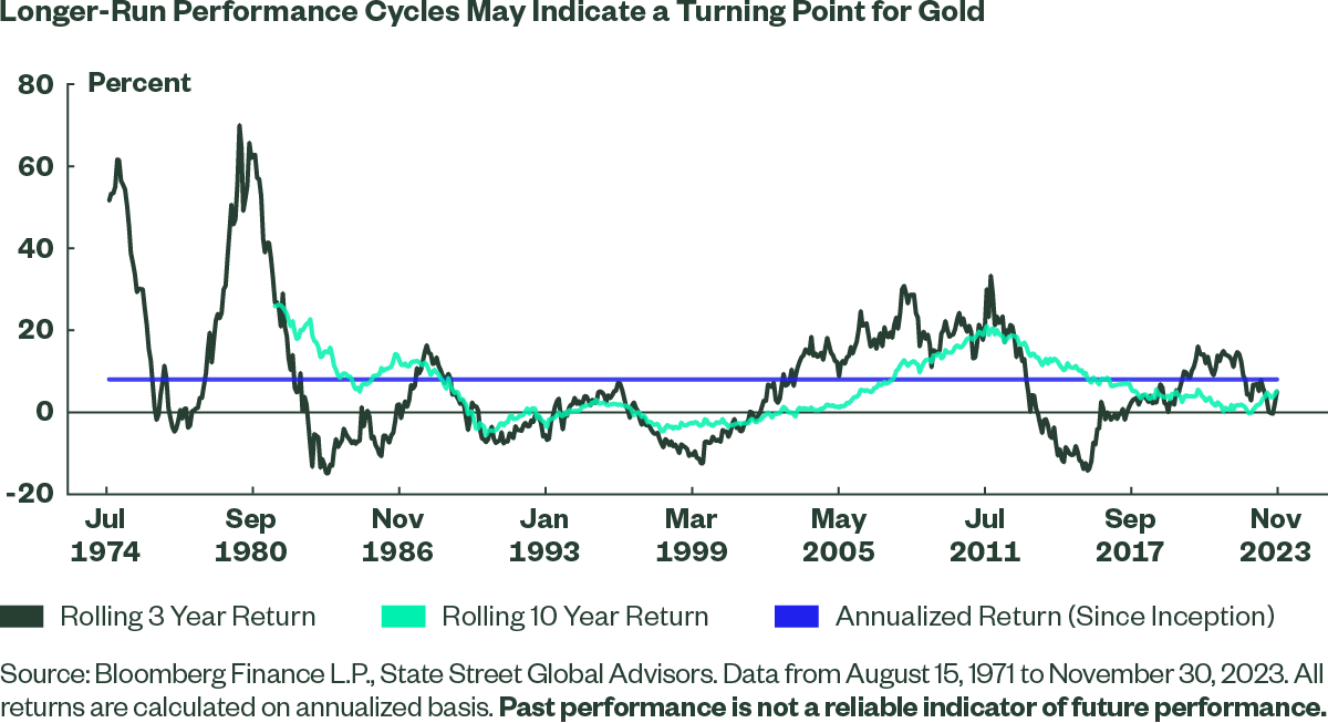 Invest In Gold ETFs   Investing In Gold With ETFs Thumbnail 